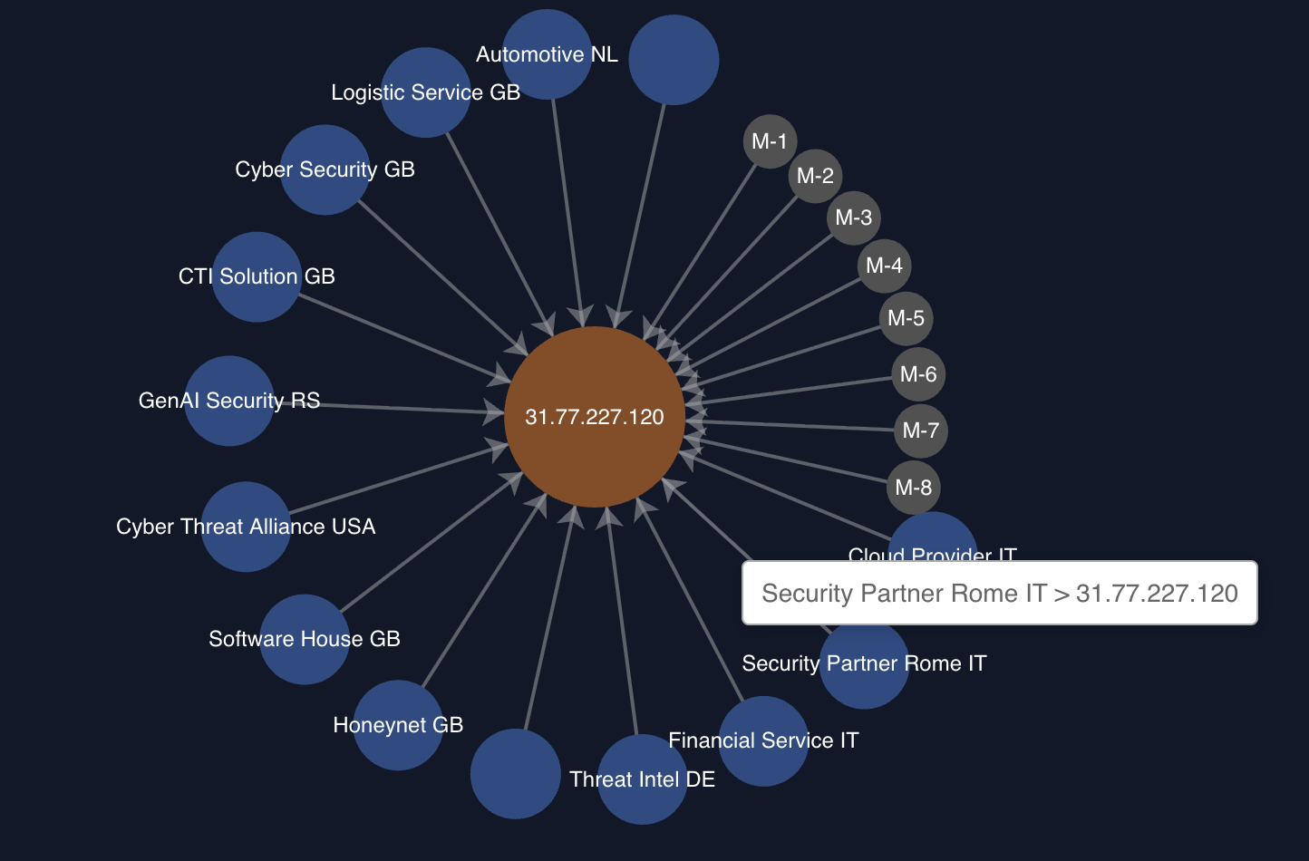 OneFirewall live threat map showing attack sources by country alongside a severity breakdown donut chart and a bar chart comparing attack volume across firewall devices