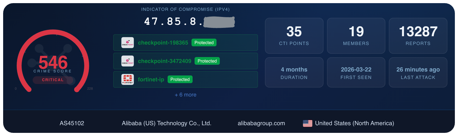 OneFirewall Crime Score card rating an offending IP as Critical severity, showing it was already recognised and protected against by other Alliance member firewalls