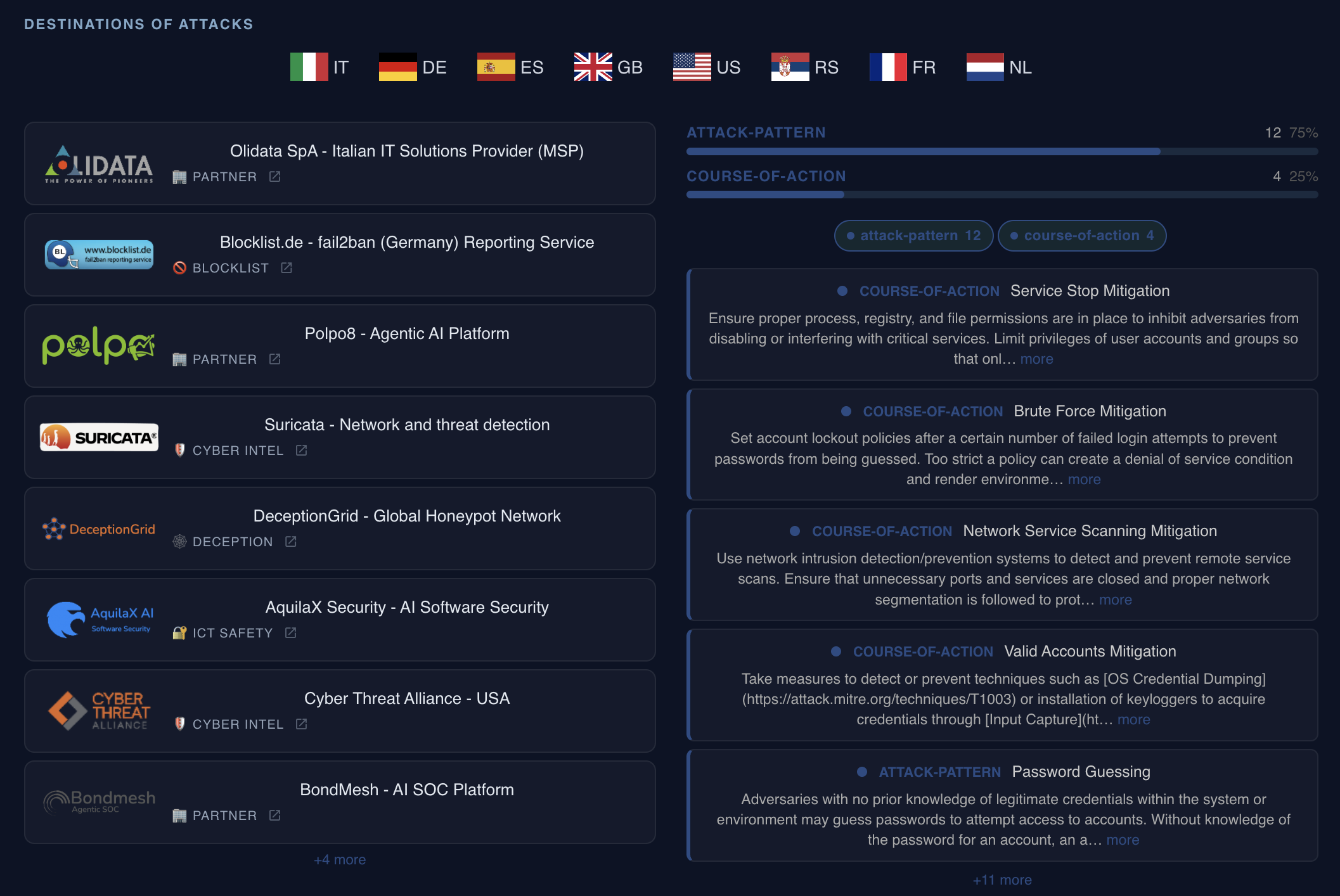 OneFirewall attack destinations panel listing Alliance partner data sources such as Suricata, DeceptionGrid, and Blocklist.de, alongside a MITRE ATT&CK-mapped panel of attack patterns and recommended courses of action