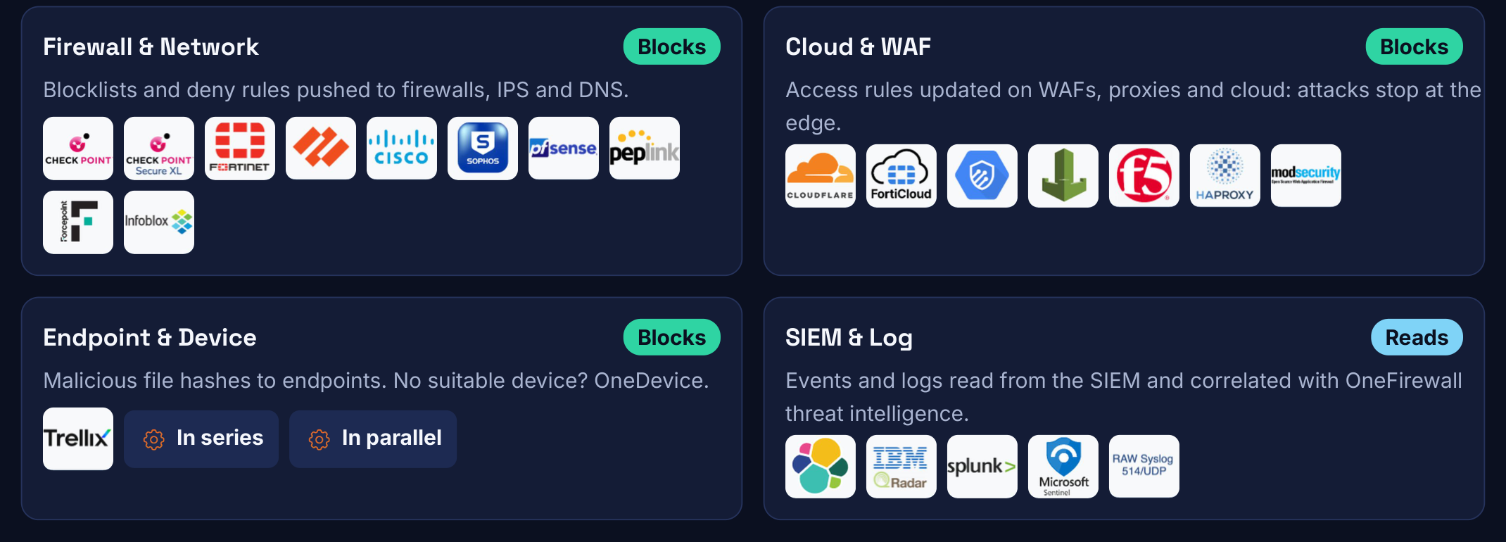 Categorías de integración de OneFirewall: Firewall y Red, Cloud y WAF, Endpoint y Dispositivos, SIEM y Logs, con logotipos de proveedores como Check Point, Fortinet, Sophos, pfSense, Cisco, Cloudflare, F5, Splunk e IBM QRadar