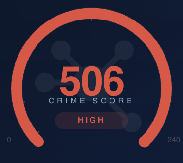 Crime Score gauge showing a score of 506 in the High risk band on a 0 to 240+ scale