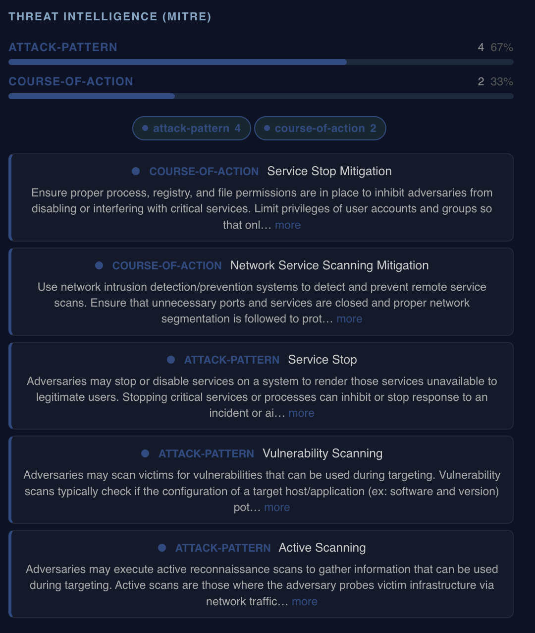 List view of MITRE-based threat intelligence entries with attack pattern and course of action descriptions